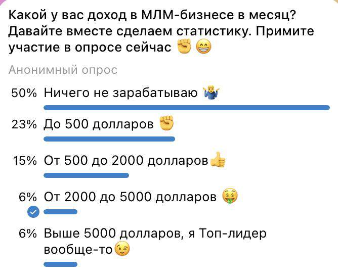 Опрос в Telegram: 50% не зарабатывают